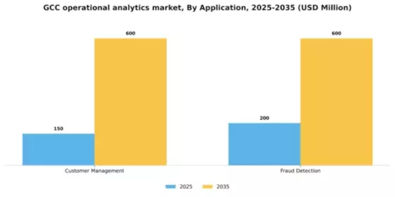 GCC Operational Analytics Market Segment Image 0
