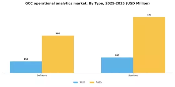 GCC Operational Analytics Market Segment Image 2