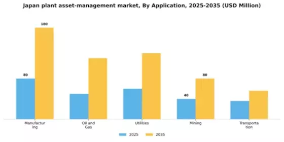 Japan Plant Asset Management Market Segment Image 0