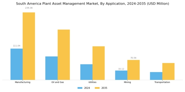 South America Plant Asset Management Market Segment Image 2