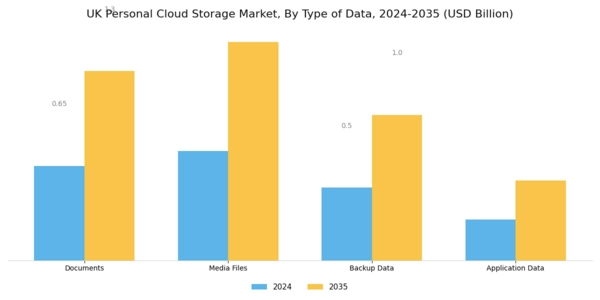 UK Personal Cloud Storage Market Segment Image 1