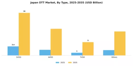Japan Over The Top Content Market Segment Image 1