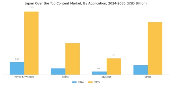Japan Over The Top Content Market Segment Image 1