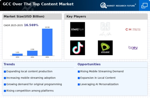GCC Over The Top Content Market Infographic