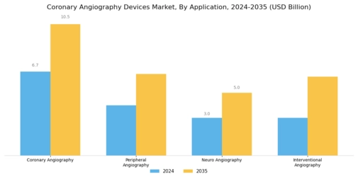 Coronary Angiography Devices Market Segment Image 1