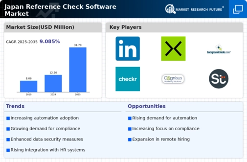 Japan Reference Check Software Market Infographic