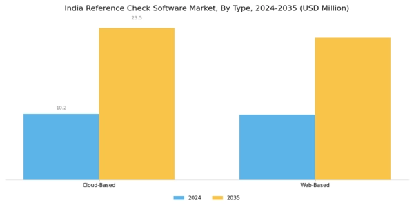 India Reference Check Software Market Segment Image 0
