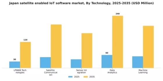 Japan Satellite Enabled Iot Software Market Segment Image 3