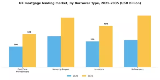 UK Mortgage Lending Market Segment Image 0