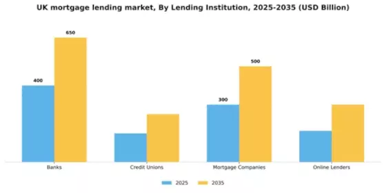 UK Mortgage Lending Market Segment Image 1
