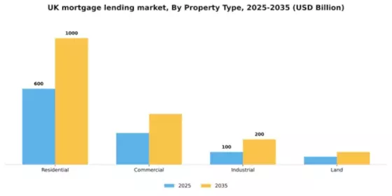 UK Mortgage Lending Market Segment Image 2