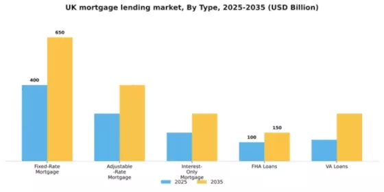 UK Mortgage Lending Market Segment Image 3