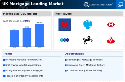 UK Mortgage Lending Market Infographic
