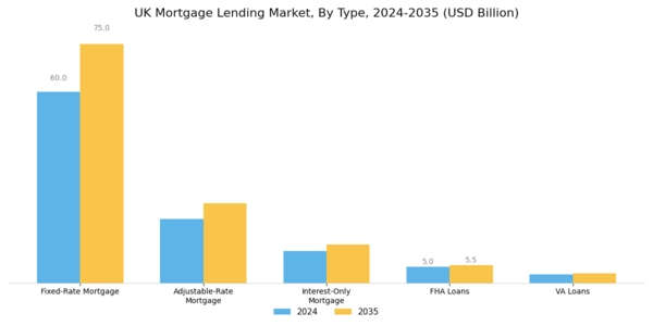 UK Mortgage Lending Market Segment Image 0