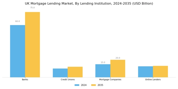 UK Mortgage Lending Market Segment Image 1