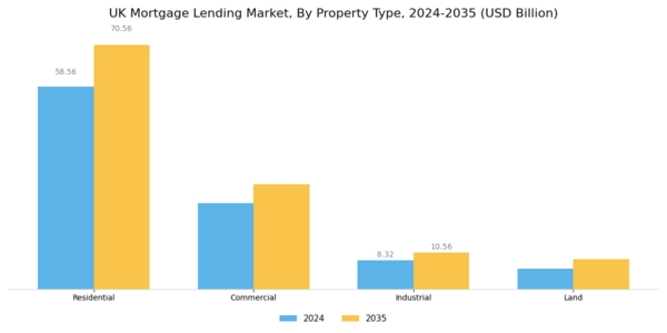 UK Mortgage Lending Market Segment Image 3