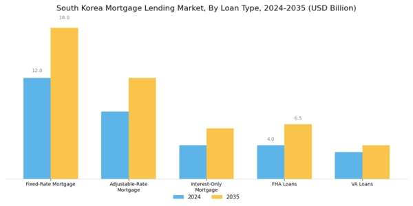 South Korea Mortgage Lending Market Segment Image 0