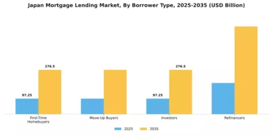 Japan Mortgage Lending Market Segment Image 0
