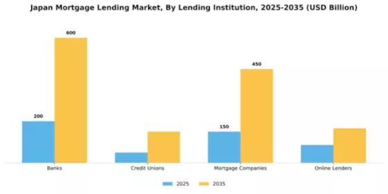 Japan Mortgage Lending Market Segment Image 1