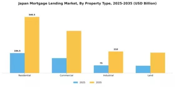 Japan Mortgage Lending Market Segment Image 2
