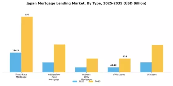 Japan Mortgage Lending Market Segment Image 3