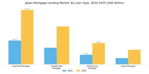 Japan Mortgage Lending Market Segment Image 0
