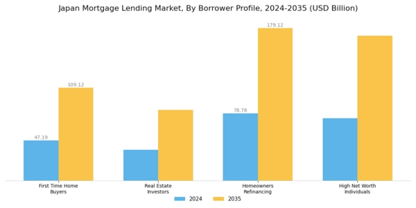 Japan Mortgage Lending Market Segment Image 1