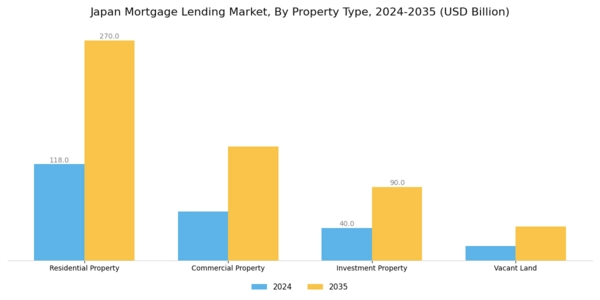 Japan Mortgage Lending Market Segment Image 2