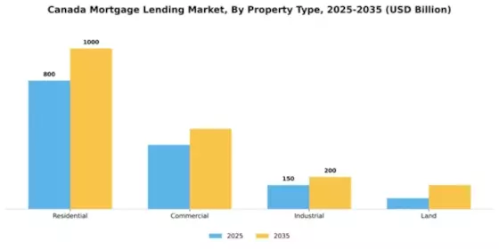 Canada Mortgage Lending Market Segment Image 2