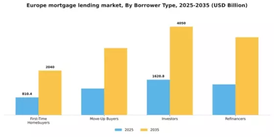 Europe Mortgage Lending Market Segment Image 0