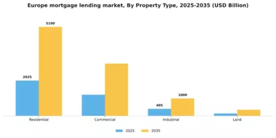 Europe Mortgage Lending Market Segment Image 2