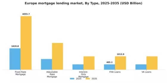 Europe Mortgage Lending Market Segment Image 3