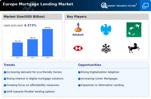 Europe Mortgage Lending Market Infographic