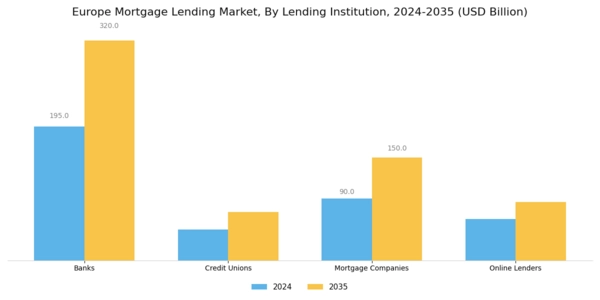 Europe Mortgage Lending Market Segment Image 1