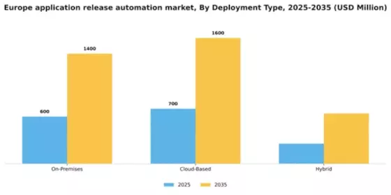 Europe Application Release Automation Market Segment Image 0