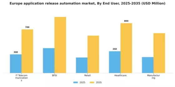 Europe Application Release Automation Market Segment Image 1
