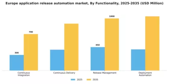 Europe Application Release Automation Market Segment Image 2
