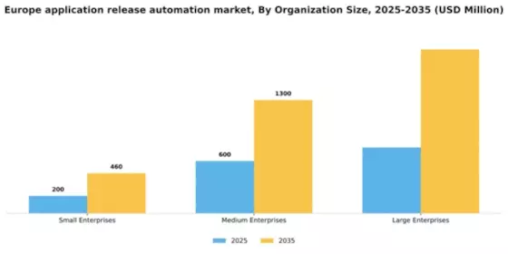 Europe Application Release Automation Market Segment Image 3