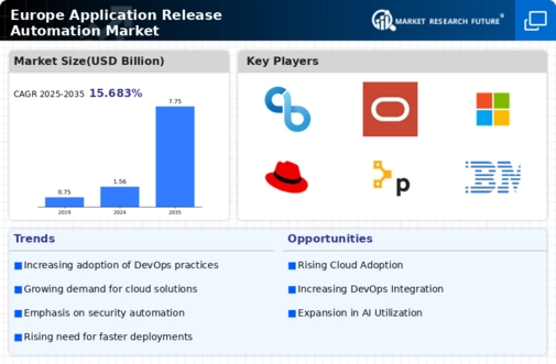 Europe Application Release Automation Market Infographic
