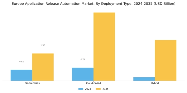 Europe Application Release Automation Market Segment Image 0