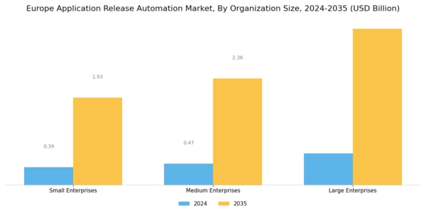 Europe Application Release Automation Market Segment Image 1