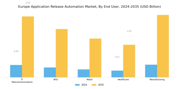 Europe Application Release Automation Market Segment Image 2