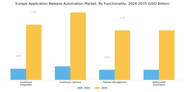 Europe Application Release Automation Market Segment Image 3