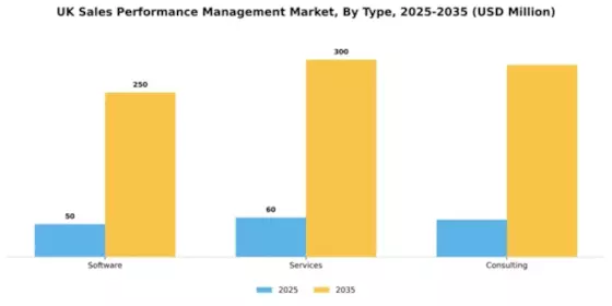 UK Sales Performance management Market Segment Image 3