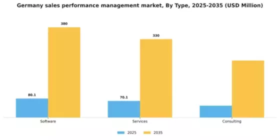 Germany Sales Performance management Market Segment Image 3