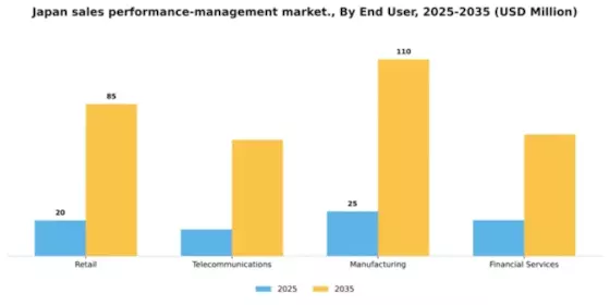 Japan Sales Performance management Market Segment Image 1