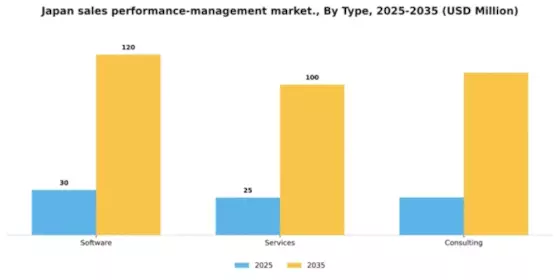 Japan Sales Performance management Market Segment Image 3