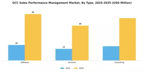 GCC Sales Performance management Market Segment Image 3