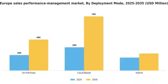 Europe Sales Performance management Market Segment Image 0