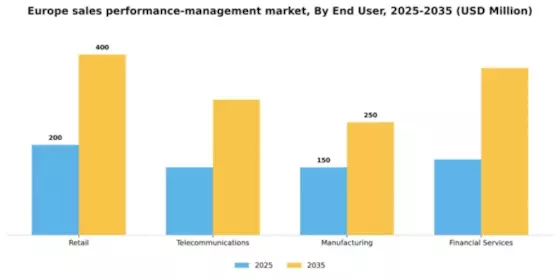 Europe Sales Performance management Market Segment Image 1